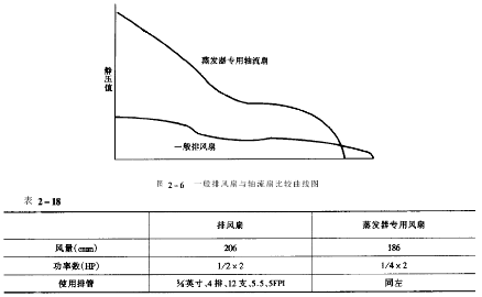 恒溫恒濕交變試驗箱內(nèi)的熱負(fù)載示意圖