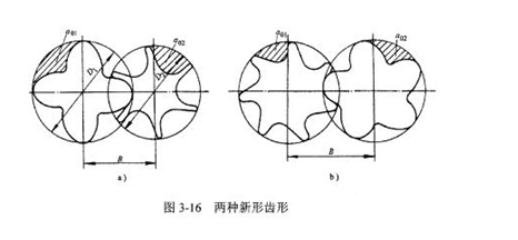 兩種新型齒形圖